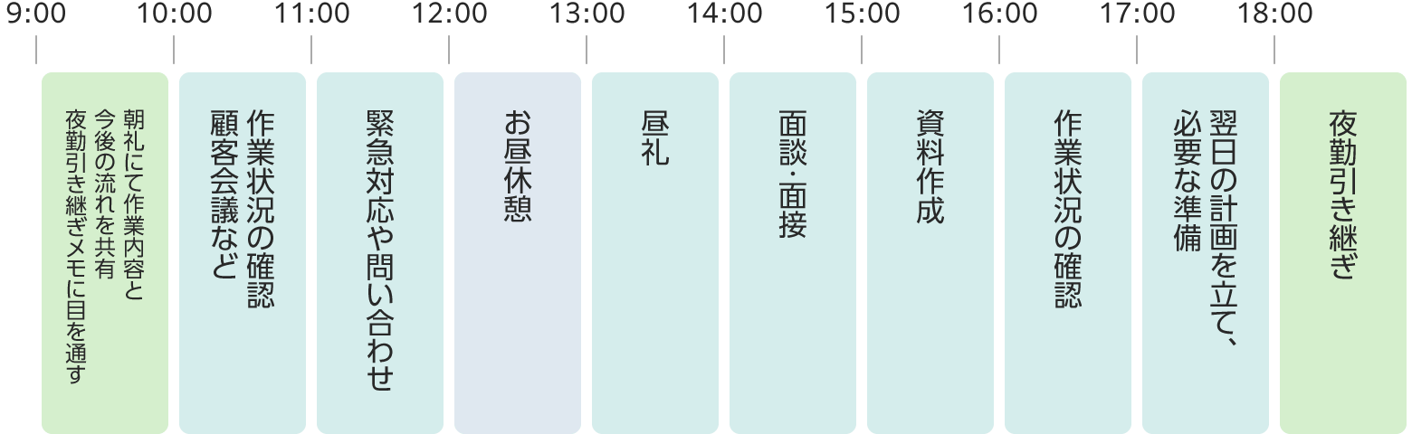 1日の流れ